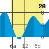 Tide chart for Chinook, Columbia River, Washington on 2023/06/20