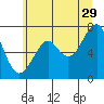 Tide chart for Chinook, Columbia River, Washington on 2023/06/29