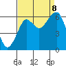 Tide chart for Columbia River, Chinook, Washington on 2023/09/8
