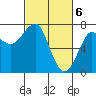 Tide chart for Columbia River, Chinook, Washington on 2024/03/6