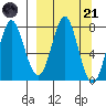 Tide chart for Chirikof Island, Alaska on 2023/03/21