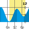 Tide chart for Chirikof Island, Kodiak, Alaska on 2023/09/12