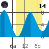 Tide chart for Chirikof Island, Kodiak, Alaska on 2023/09/14