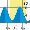 Tide chart for Chirikof Island, Kodiak, Alaska on 2023/09/17