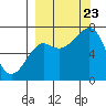 Tide chart for Chirikof Island, Kodiak, Alaska on 2023/09/23