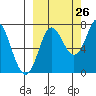 Tide chart for Chirikof Island, Kodiak, Alaska on 2023/09/26