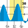 Tide chart for Chirikof Island, Kodiak, Alaska on 2023/09/30