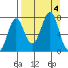 Tide chart for Chirikof Island, Kodiak, Alaska on 2023/09/4