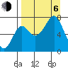 Tide chart for Chirikof Island, Kodiak, Alaska on 2023/09/6