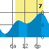 Tide chart for Chirikof Island, Kodiak, Alaska on 2023/09/7