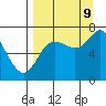 Tide chart for Chirikof Island, Kodiak, Alaska on 2023/09/9