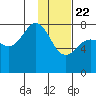 Tide chart for Chowiet Island, Kodiak, Alaska on 2021/01/22