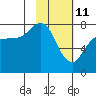 Tide chart for Chowiet Island, Kodiak, Alaska on 2022/02/11