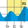 Tide chart for Chowiet Island, Kodiak, Alaska on 2022/07/21