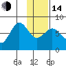 Tide chart for Chowiet Island, Kodiak, Alaska on 2023/01/14