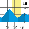 Tide chart for Chowiet Island, Kodiak, Alaska on 2023/01/15