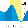 Tide chart for Chowiet Island, Kodiak, Alaska on 2023/02/16