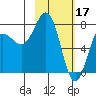 Tide chart for Chowiet Island, Kodiak, Alaska on 2023/02/17