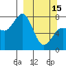 Tide chart for Chowiet Island, Alaska on 2023/03/15