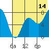 Tide chart for Chowiet Island, Alaska on 2023/07/14