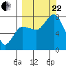 Tide chart for Chowiet Island, Kodiak, Alaska on 2023/09/22