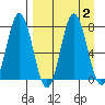 Tide chart for Chowiet Island, Kodiak, Alaska on 2023/09/2