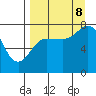 Tide chart for Chowiet Island, Kodiak, Alaska on 2023/09/8
