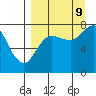 Tide chart for Chowiet Island, Kodiak, Alaska on 2023/09/9