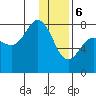 Tide chart for Chowiet Island, Kodiak, Alaska on 2024/01/6