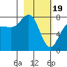 Tide chart for Chowiet Island, Kodiak, Alaska on 2024/02/19
