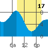 Tide chart for Chowiet Island, Kodiak, Alaska on 2024/03/17