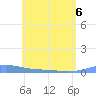 Tide chart for Christiansted Harbor, St Croix, Pacific Islands on 2022/06/6