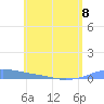 Tide chart for Christiansted Harbor, St Croix, Pacific Islands on 2023/06/8