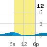 Tide chart for San Luis Pass, Freeport, Surfside Beach, Jamaica Beach, Texas on 2024/01/12