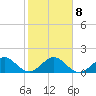 Tide chart for Christmas Point, Elliott Key, Biscayne Bay, Florida on 2022/01/8