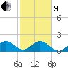 Tide chart for Christmas Point, Elliott Key, Biscayne Bay, Florida on 2022/01/9