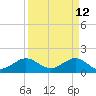 Tide chart for Christmas Point, Elliott Key, Biscayne Bay, Florida on 2022/04/12