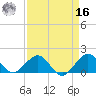 Tide chart for Christmas Point, Elliott Key, Biscayne Bay, Florida on 2022/04/16