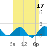 Tide chart for Christmas Point, Elliott Key, Biscayne Bay, Florida on 2022/04/17