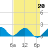 Tide chart for Christmas Point, Elliott Key, Biscayne Bay, Florida on 2022/04/20