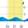 Tide chart for Christmas Point, Elliott Key, Biscayne Bay, Florida on 2022/04/7