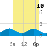 Tide chart for Christmas Point, Elliott Key, Biscayne Bay, Florida on 2022/05/10