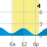 Tide chart for Christmas Point, Elliott Key, Biscayne Bay, Florida on 2022/05/4