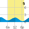 Tide chart for Christmas Point, Elliott Key, Biscayne Bay, Florida on 2022/05/5