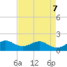 Tide chart for Christmas Point, Elliott Key, Biscayne Bay, Florida on 2022/05/7