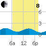 Tide chart for Christmas Point, Elliott Key, Biscayne Bay, Florida on 2022/05/8
