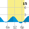 Tide chart for Christmas Point, Elliott Key, Biscayne Bay, Florida on 2022/07/15