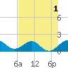 Tide chart for Christmas Point, Elliott Key, Biscayne Bay, Florida on 2022/07/1