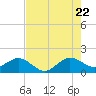 Tide chart for Christmas Point, Elliott Key, Biscayne Bay, Florida on 2022/07/22
