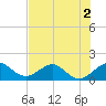 Tide chart for Christmas Point, Elliott Key, Biscayne Bay, Florida on 2022/07/2
